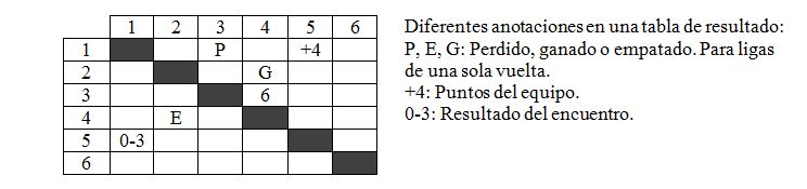 Sistema de Organización de Torneos