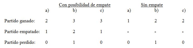 Sistema de Organización de Torneos