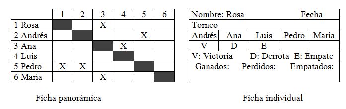 Clasificaciones en torneos