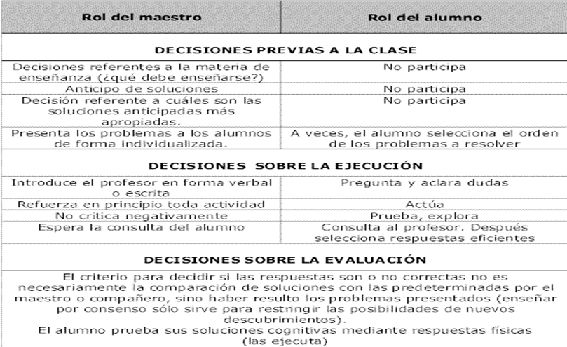 Resolución de problemas