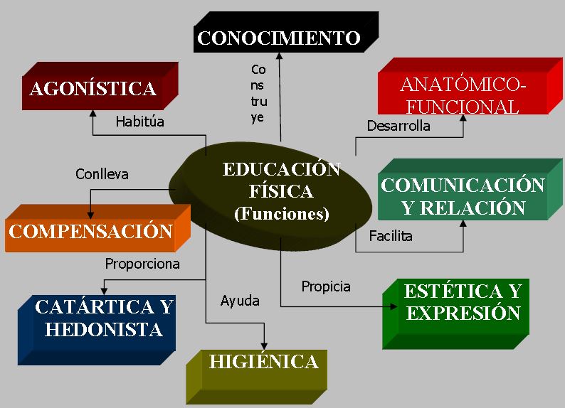 Funciones EF