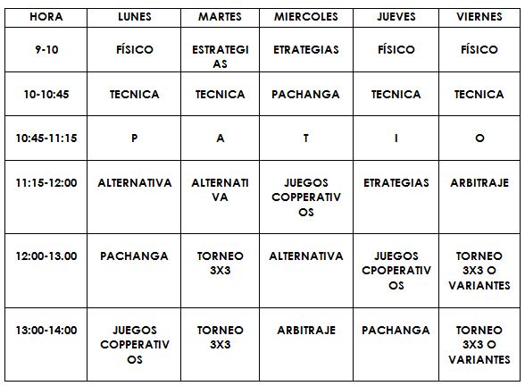 Temporalización Proyecto