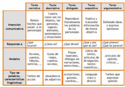 Lenguaje y Comunicación en el Deporte