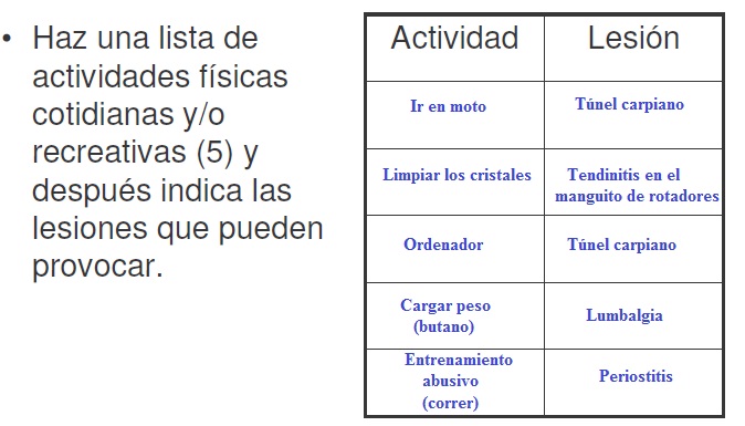 Lesiones Deportivas