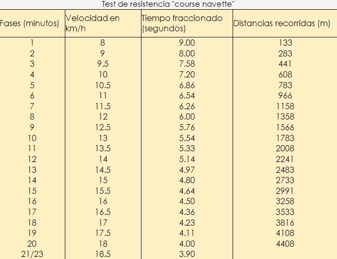 Pruebas de acceso a INEF - CAFYD