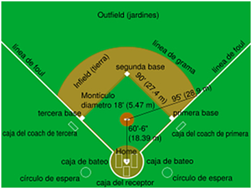 Partido béisbol campo