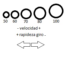 Patines rueda diámetro