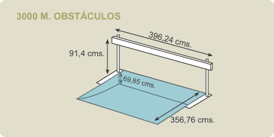 Atletismo 3000 Metros Obstaculos Detalles Ria