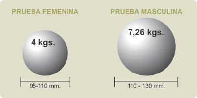 Atletismo Lanzamiento Peso Bolas Pelotas