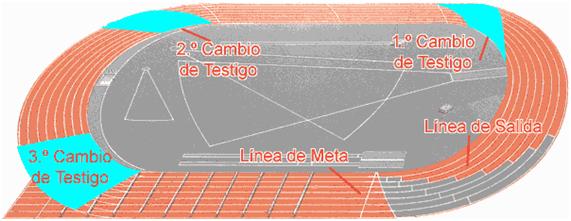 Atletismo Relevos 4x100 Zona