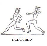 Atletismo Salto Altura Estilo Fosbury Carrera