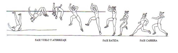 Atletismo Salto Altura Estilo Fosbury Fases