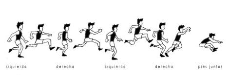 Atletismo Triple Salto Fases