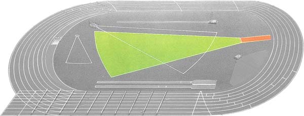 Pista Atletismo Áreas y Zonas de Actuación