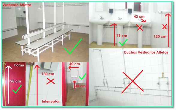 Trabajo Discapacitados sobre Barreras Arquitectónicas