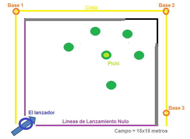 Sesiones discapacitados visuales y ciegos béisbol