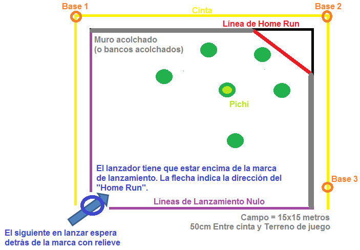 Sesiones discapacitados visuales y ciegos béisbol