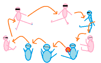 Sesiones discapacitados visuales y ciegos béisbol