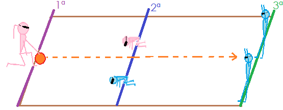 Sesiones discapacitados ciegos goalball