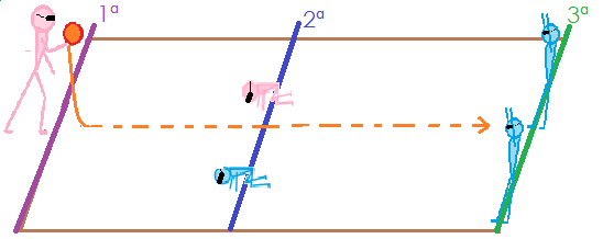 Sesiones discapacitados ciegos goalball