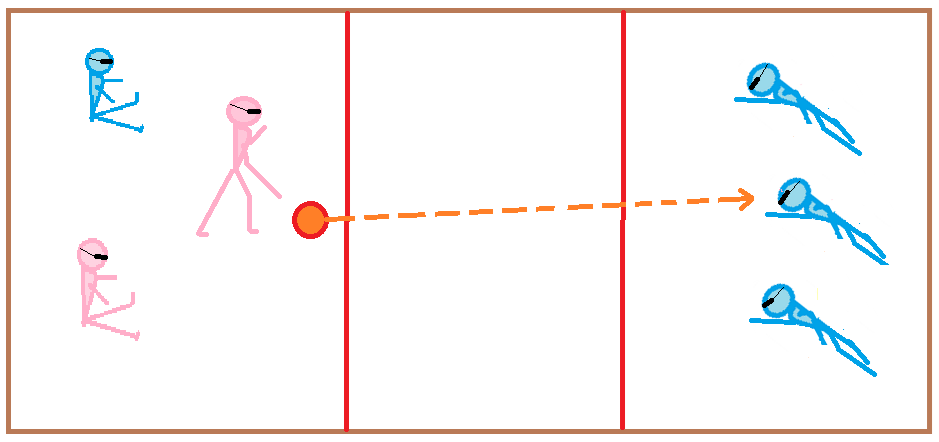 Sesiones discapacitados ciegos goalball