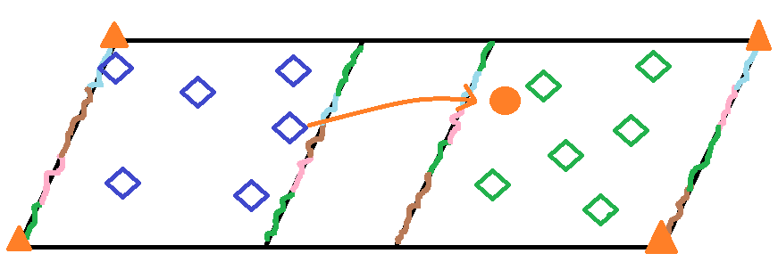 Sesiones discapacitados visuales