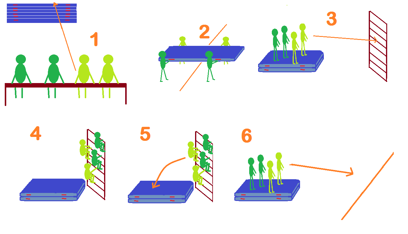 Sesiones discapacitados visuales