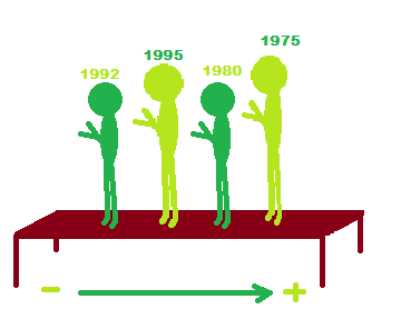 Sesiones discapacitados visuales