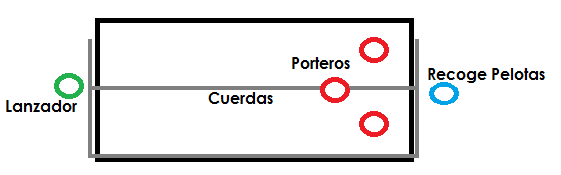 Sesiones discapacitados visuales