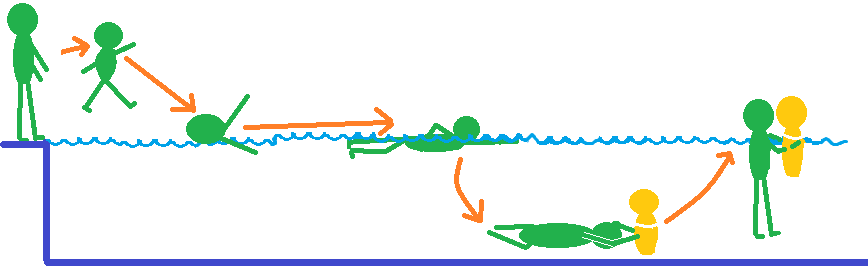 Socorrismo aguantar muñeco fuera del agua