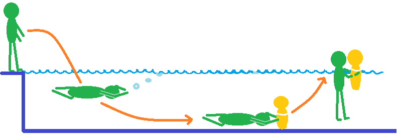 Socorrismo aguantar muñeco fuera del agua