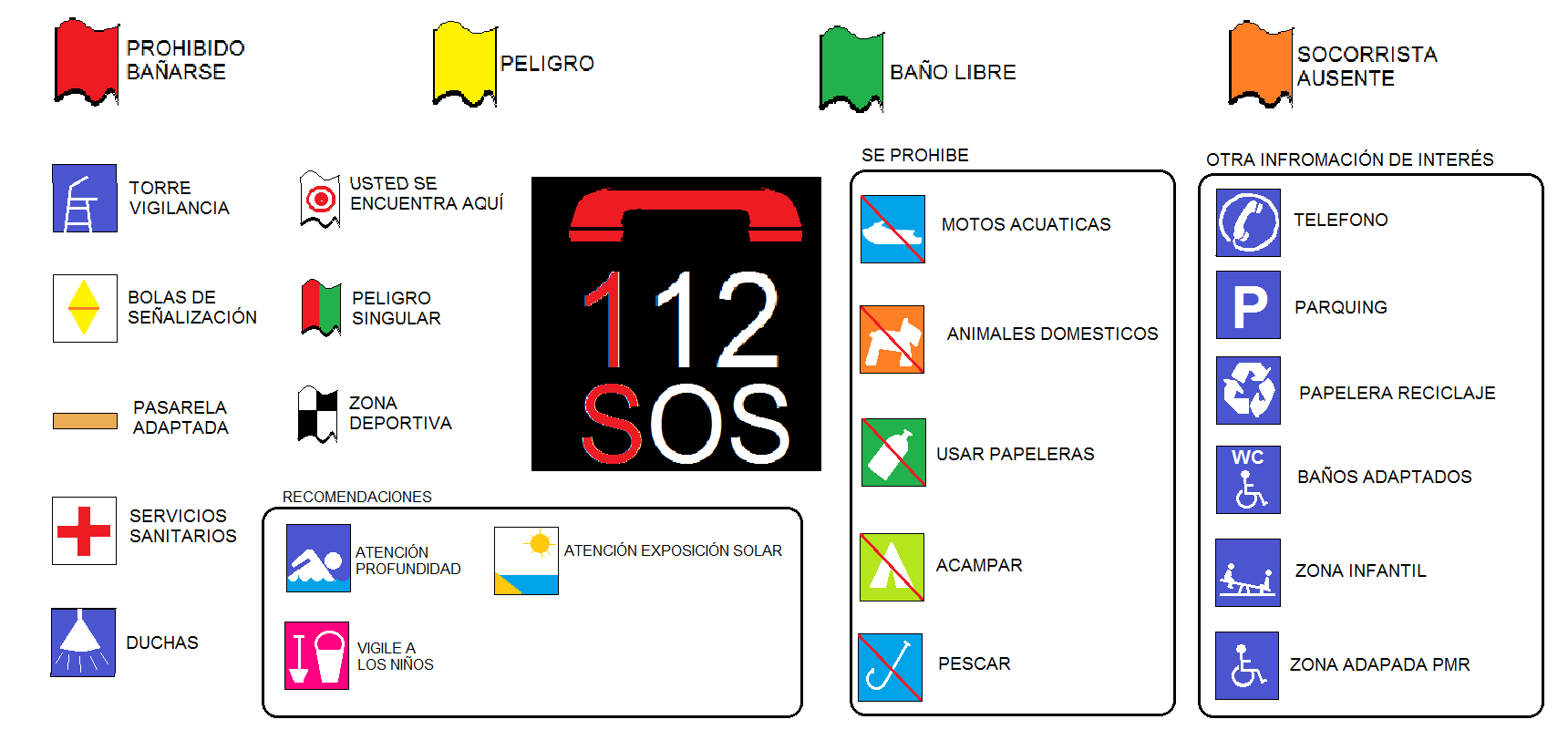 Señales y avisos de socorristas en la playa