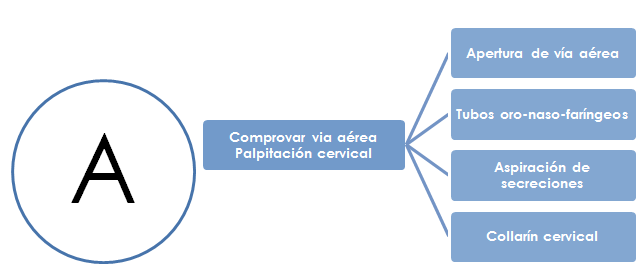 Socorrismo valoración del paciente traumático