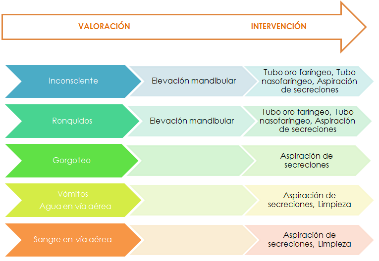 Socorrismo valoración del paciente traumático