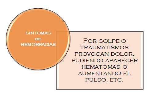 Socorrismo trastornos circulatorios hemorragias