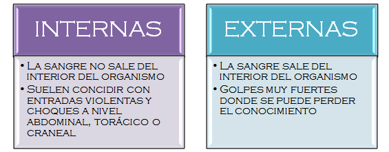 Socorrismo trastornos circulatorios hemorragias