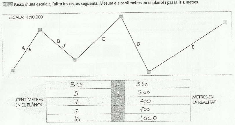 Interpretación Mapas