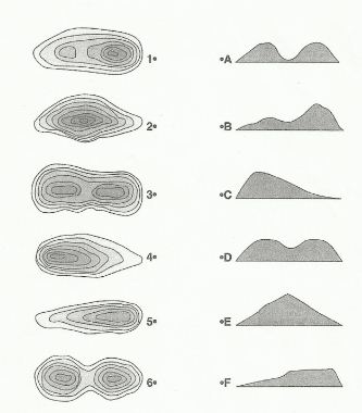 Interpretación Mapas