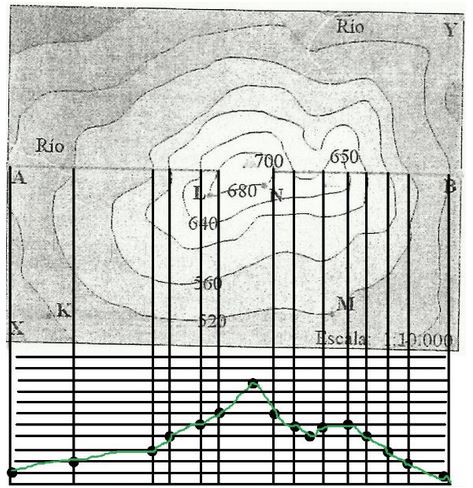 Interpretación Mapas