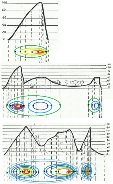 Interpretación Mapas