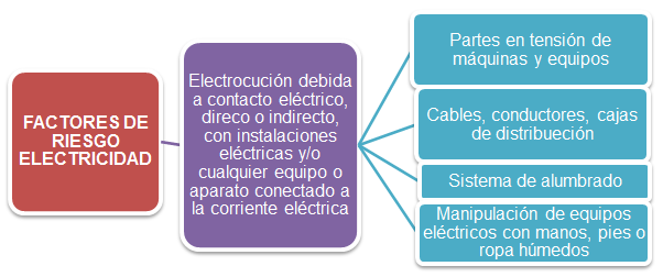 Riesgos laborales