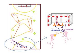Balonmano Juego Predeportivo