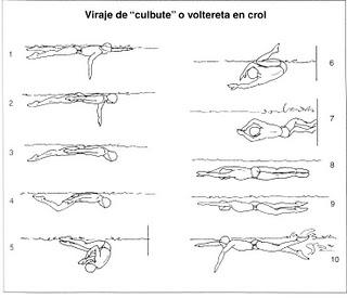 VIRAJE: Crol. Ficha Técnica