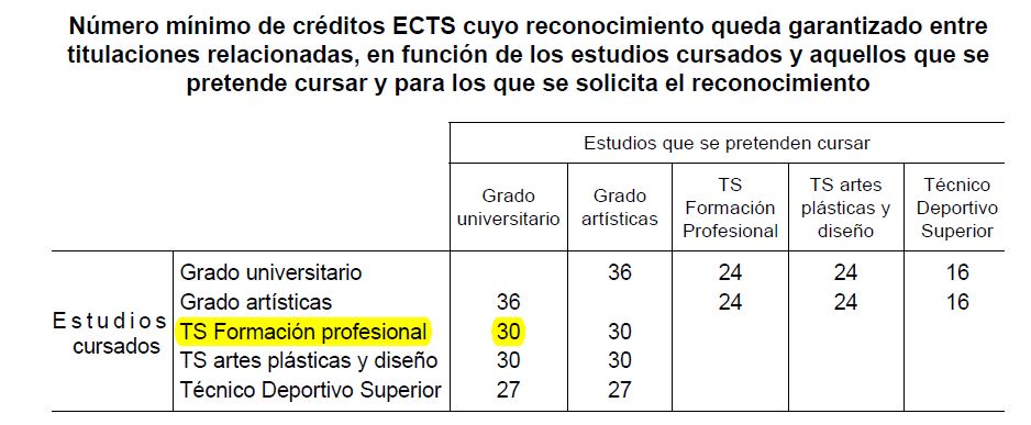 Convalidaciones TAFAD