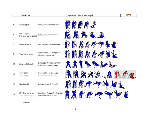 Técnicas de Judo