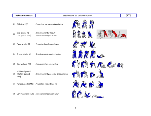 Técnicas de Judo