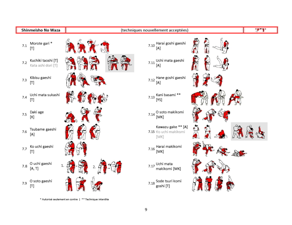 Técnicas de Judo